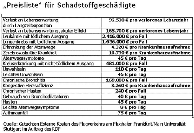 Schadstoff_Preisliste