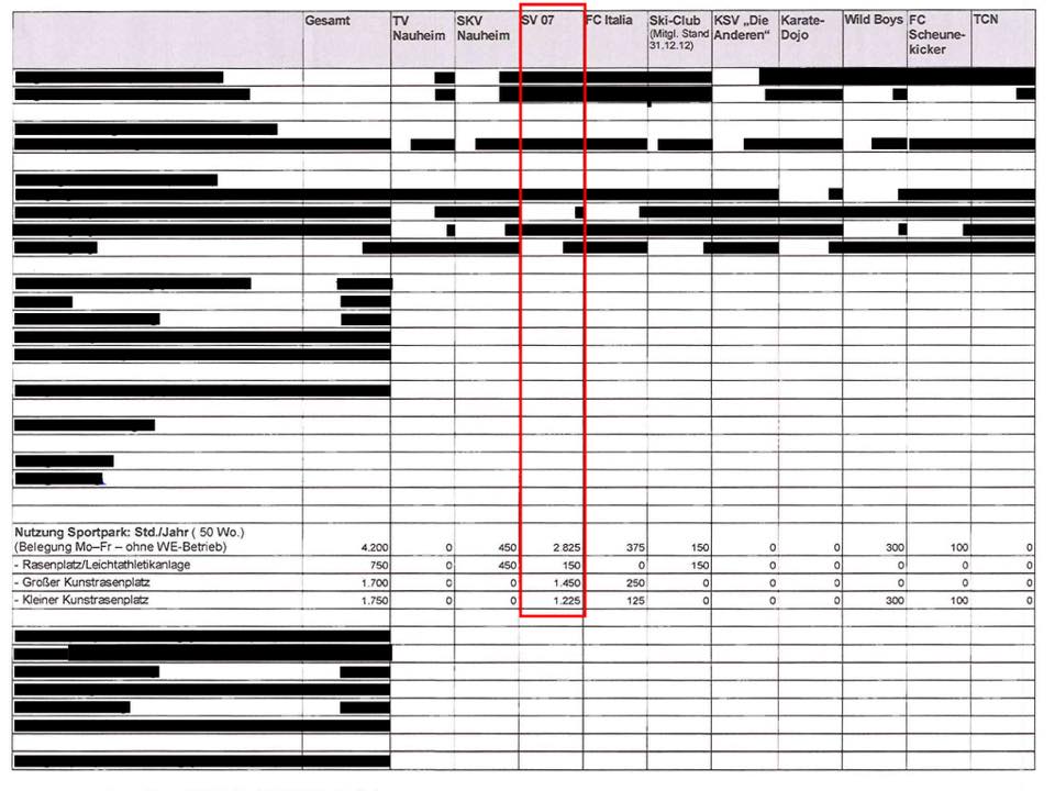 Sanierung Sportpark – Eine Frage der Nutzung!