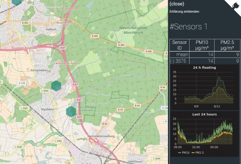 Projekt Feinstaub-Messung in Nauheim