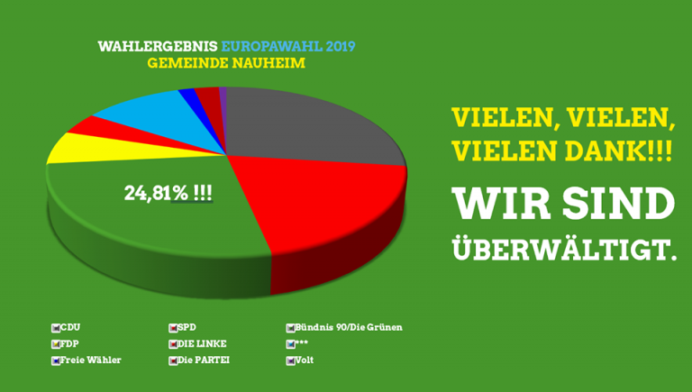 EUROPAWAHL 2019
